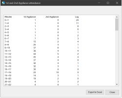 On-screen output of Attendance Analysis